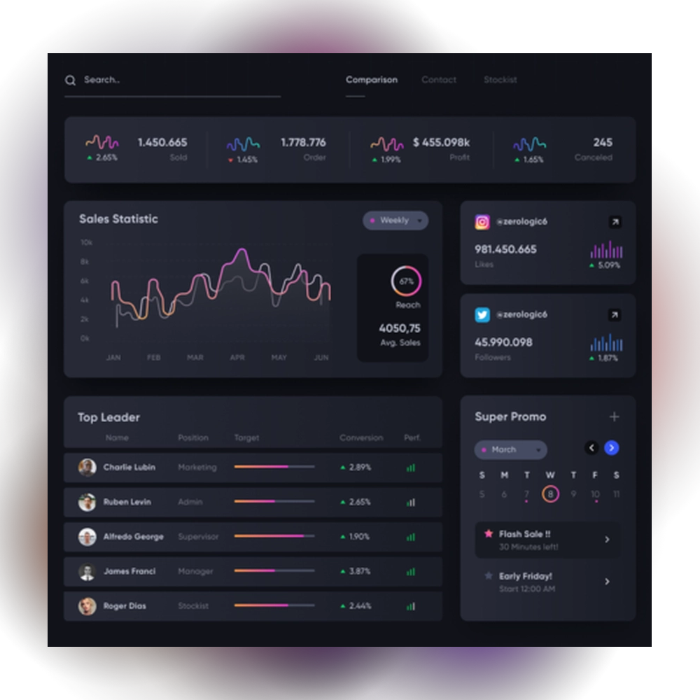 Websites and web platforms